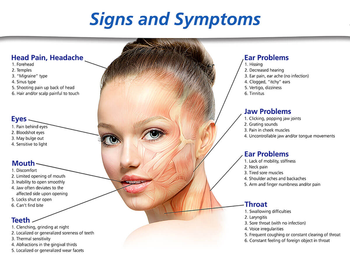 Tmj Chart